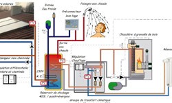 ANALYSES TECHNIQUES 